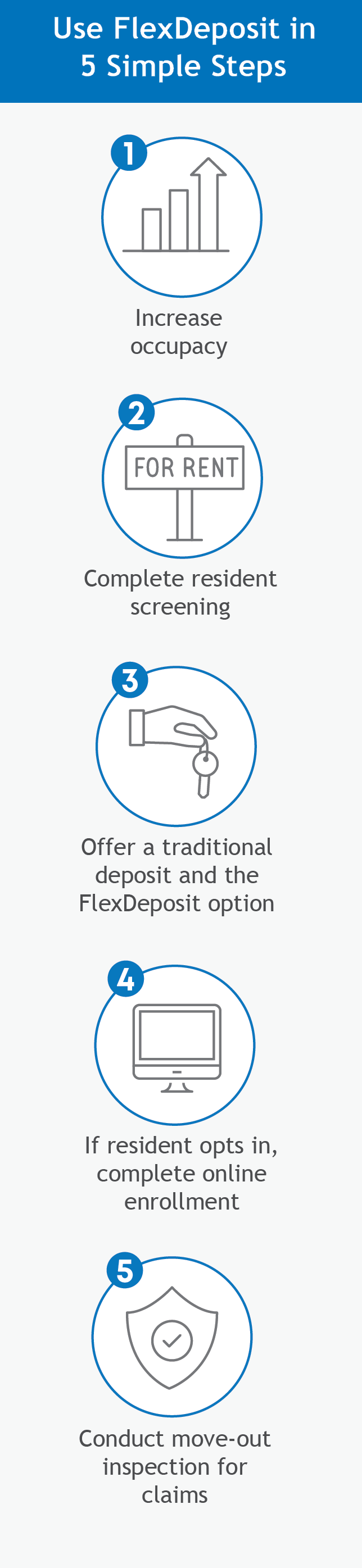 Steps for FlexDeposit Process